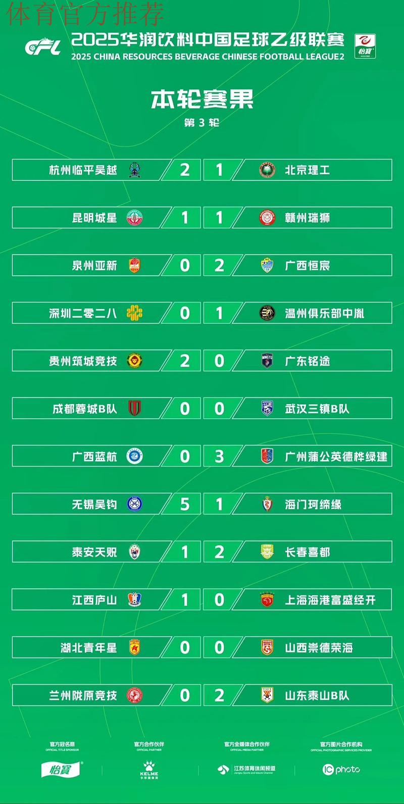 2021中国足球协会乙级联赛总结——亿齐精彩 播种未来